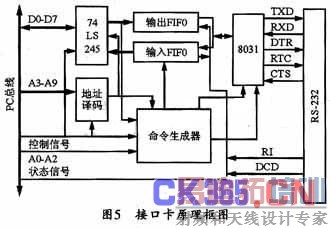 �ӿڿ���ԭ��