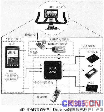 �������������������ֶ��е�������о�