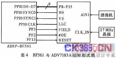 ����ADSP-BF561����Ƶ����ϵͳ���о���ʵ��