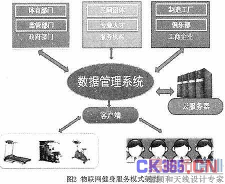 �������������������ֶ��е�������о�