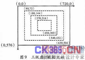 ����ADSP-BF561����Ƶ����ϵͳ���о���ʵ��