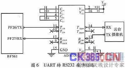 ����ADSP-BF561����Ƶ����ϵͳ���о���ʵ��