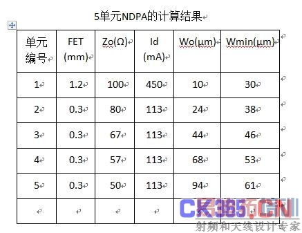 表I:5单元NDPA的计算结果