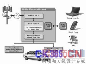 ��Ӳ�����ܵĽ������