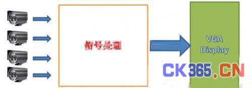 һ��ʵ��360�������ǰ�ȫ��ʻ����������ϵͳ���