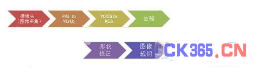 һ��ʵ��360�������ǰ�ȫ��ʻ����������ϵͳ���