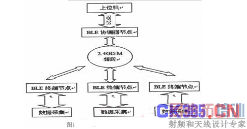 ʵ�����������ݲɼ�ϵͳ�����