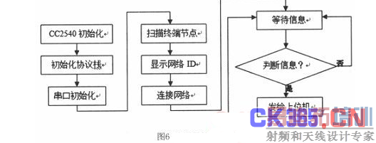 ʵ�����������ݲɼ�ϵͳ�����