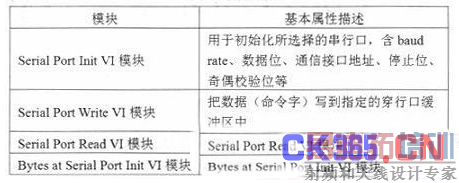 ʵ�����������ݲɼ�ϵͳ�����