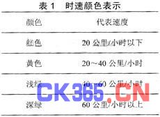 ����ģ��