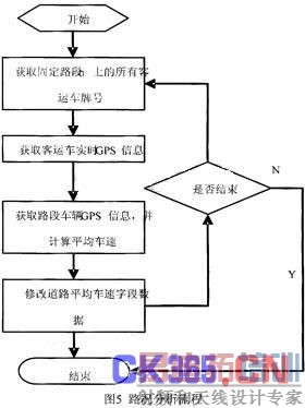 ·������