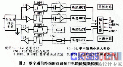 ͨ���ն���·�ӿڵ�ʵ��