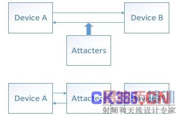 �м̹�������ԭ��