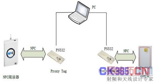 �м̹���ģ��