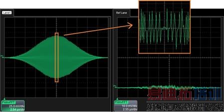 RnBUnƵ�׷�ֵ��ķ���FFT�����������Ը���Դ����ʽ��ͼ�з��ֵ��������Pnֵ