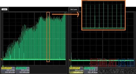 RnBUnTrack������Ƶ����ʾΪRnBUnSpect�켣������Դ��ʱ��Ƶ����ʾ����PRBS11�ĸ���Դ�����ϵ�Ԥ����һ�µĽ��