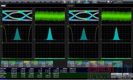 ��Lane1���浽�ο�ͨ��֮������LaneScape����ʾ����ͬ�����ݡ���һ����������Դ��ʱ�ķ���