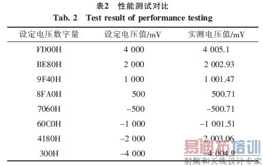 Ԥ���ѹ��ʵ���ѹ���ݶԱ�