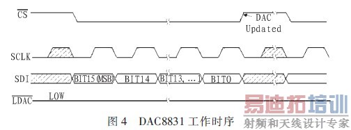 ����ʱ��