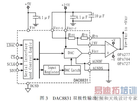 ˫�������