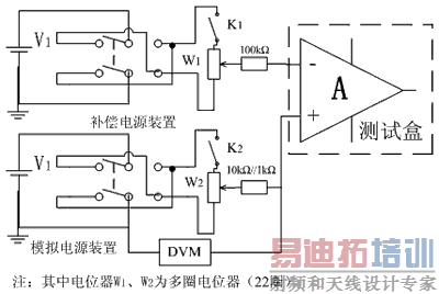 ����ʧ����ѹ����VIOУ׼ԭ��ͼ