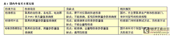 ��У׼����У׼��Ŀ