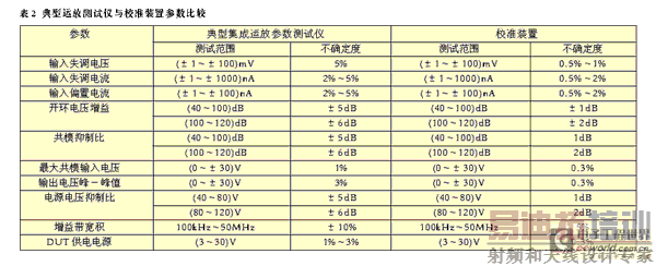 ��2Ϊ�����������Ƶļ����˷Ų���������У׼װ�����г��ϵ����˷Ų����ǵļ���ָ��Ƚ����