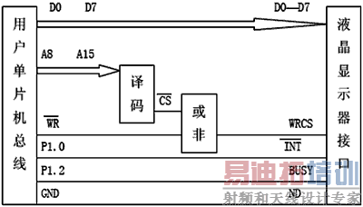 ��Ƭ�������ܻ�Һ���ӿڵ�·ͼ