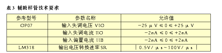 ��Ҫ����Ҫ��