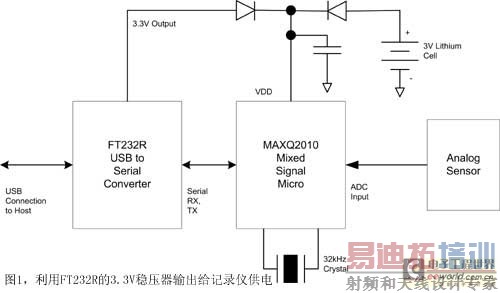 ͼ1����FT232R��3