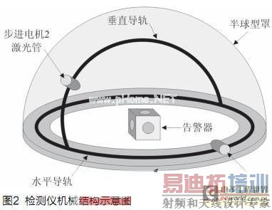 检测仪机械结构分析
