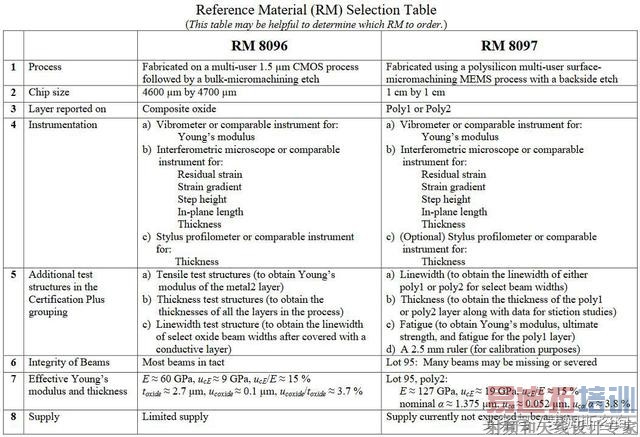 ���أ�һƪ���������˽�MEMS��Բ������ϵͳ