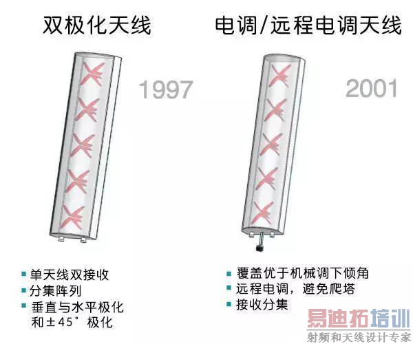 ���۽磡��2G��5G ��վ����������