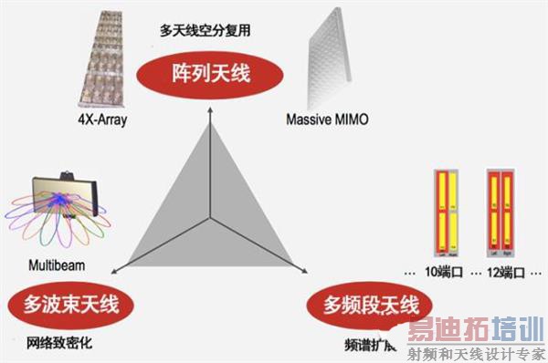 ���۽磡��2G��5G ��վ����������