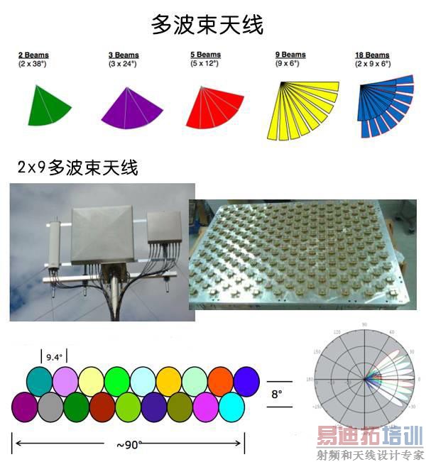 ���۽磡��2G��5G ��վ����������