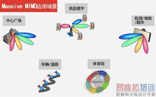 ���۽磡��2G��5G ��վ����������