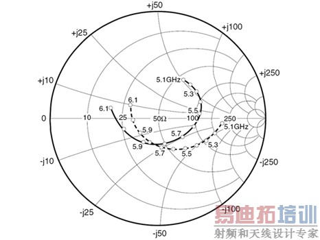 功放管输入输出阻抗曲线
