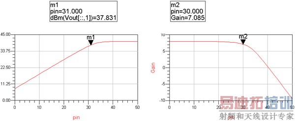 功放电路特性曲线
