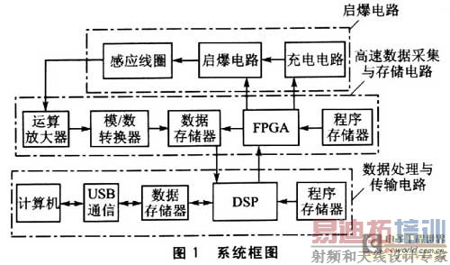 整个系统的组成