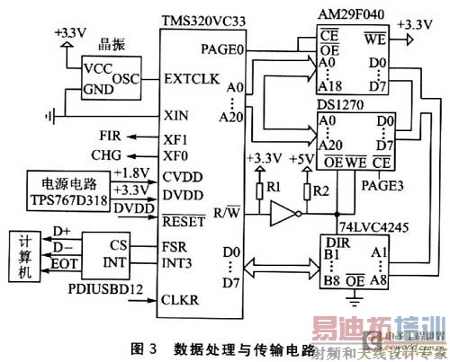 数据处理与传输电路