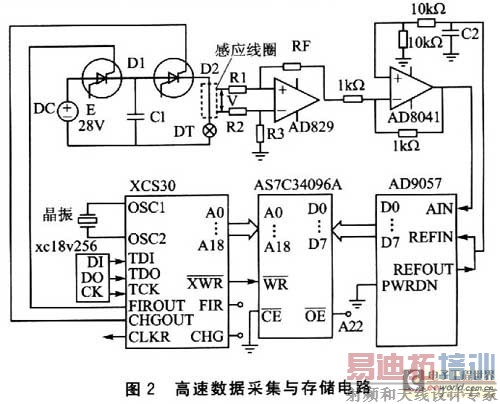 �������ݲɼ���洢��·