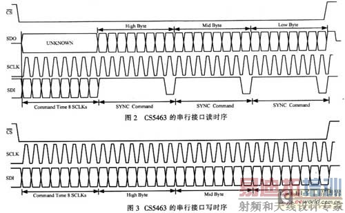 ���ڻ������Ķ�