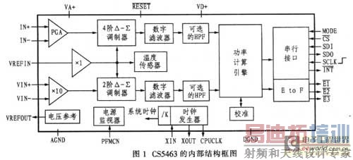 CS5463���ڲ��ṹ��ͼ