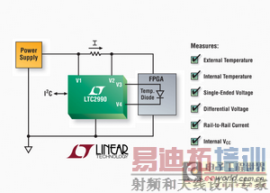 ���ּ������ṩ��׼ȷ���ڲ���Զ���¶Ȳ���