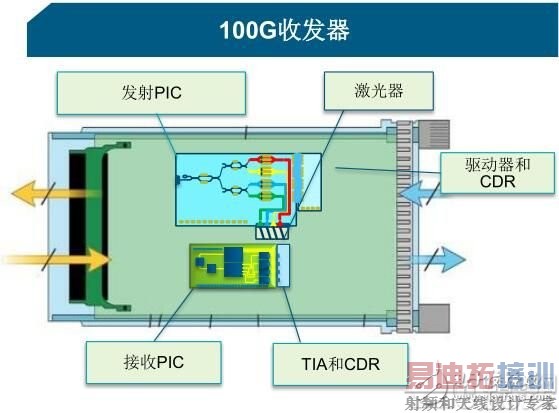 愈购愈勇,MACOM实现射频、光学和数字产品全面覆盖