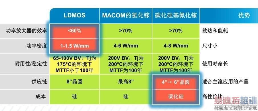 愈购愈勇,MACOM实现射频、光学和数字产品全面覆盖