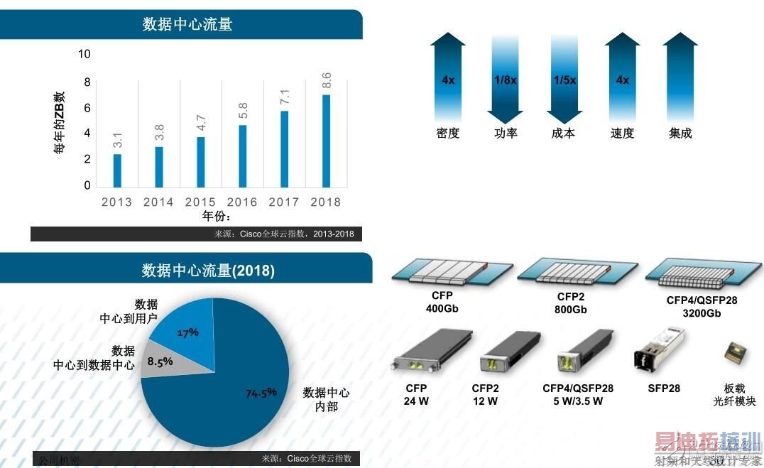 愈购愈勇,MACOM实现射频、光学和数字产品全面覆盖