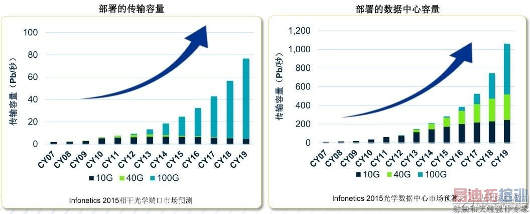 愈购愈勇,MACOM实现射频、光学和数字产品全面覆盖