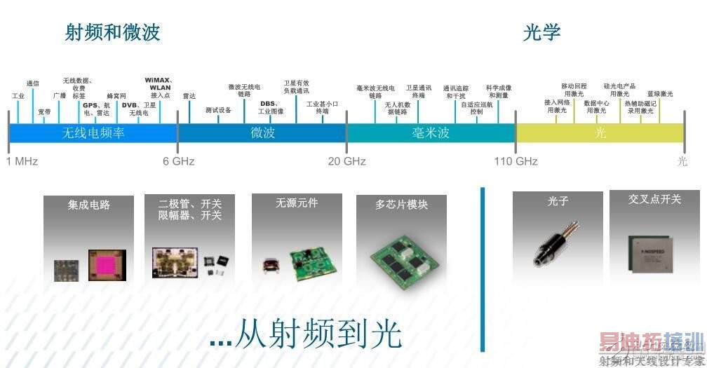 愈购愈勇,MACOM实现射频、光学和数字产品全面覆盖