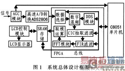 ϵͳ��������ͼ